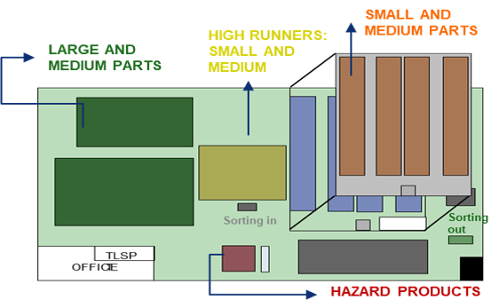 warehouse-layout-inital